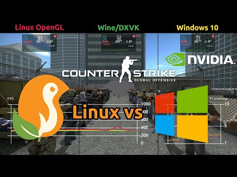 Counter-Strike: Global Offensive Benchmark – Linux vs Windows