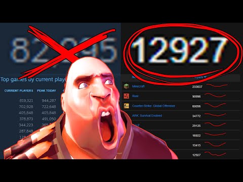 Ile FAKTYCZNIE ludzi gra w Team Fortress 2? Czy TF2 umiera?